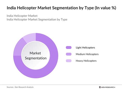 india civil helicopter market by end use|Civil Helicopter Market Trends .